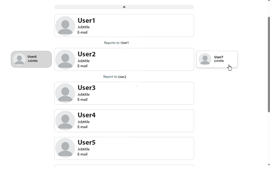 Org Chart Webpart Screenshot